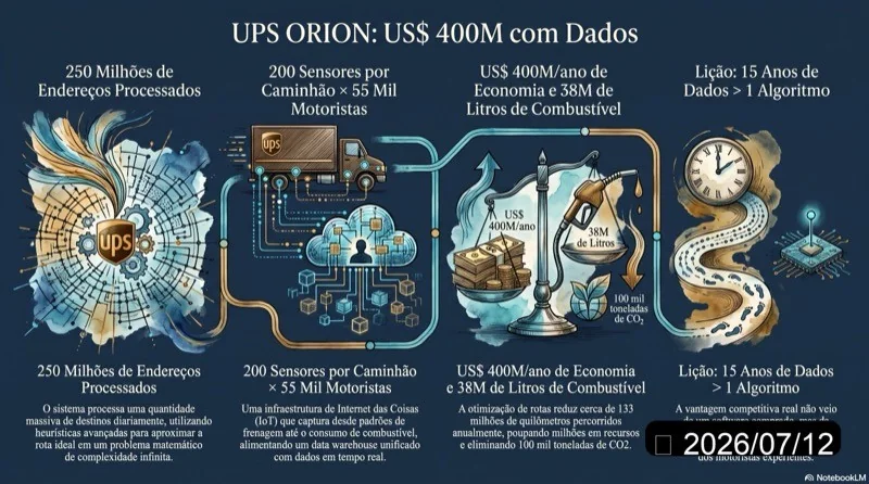 Infográfico do artigo